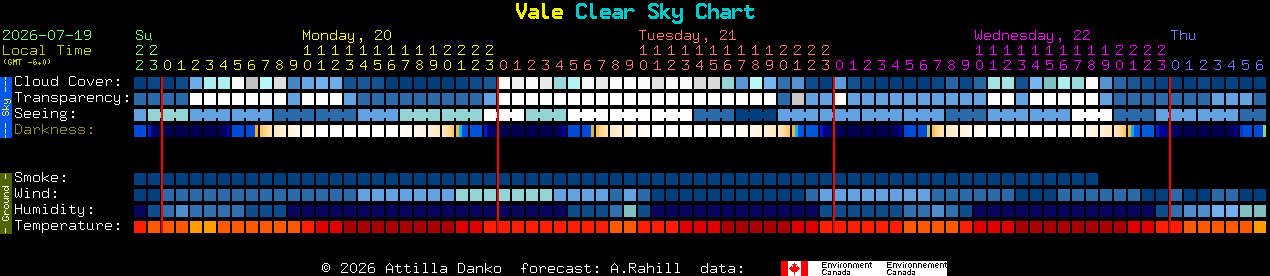 Current forecast for Vale Clear Sky Chart