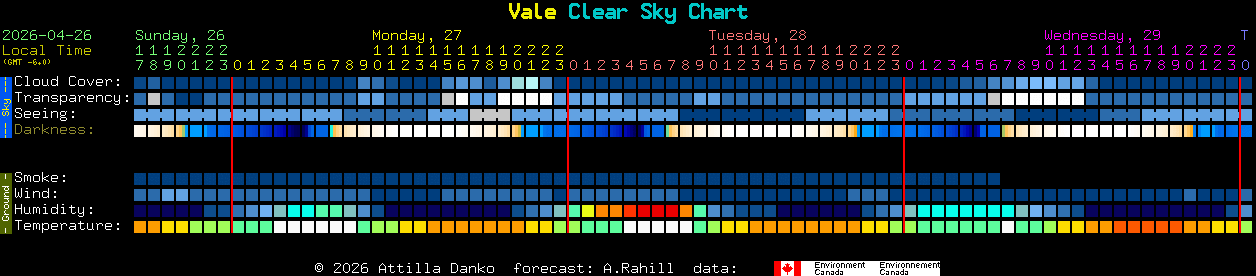 Current forecast for Vale Clear Sky Chart