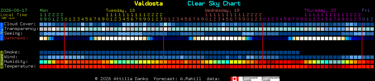Current forecast for Valdosta Clear Sky Chart