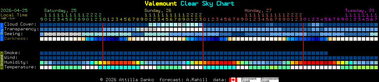 Current forecast for Valemount Clear Sky Chart