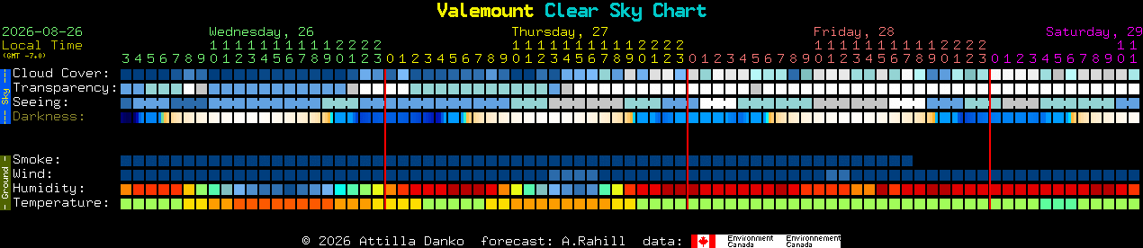 Current forecast for Valemount Clear Sky Chart