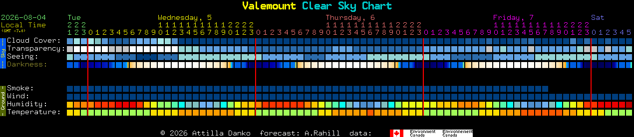 Current forecast for Valemount Clear Sky Chart