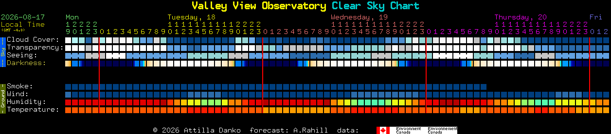 Current forecast for Valley View Observatory Clear Sky Chart