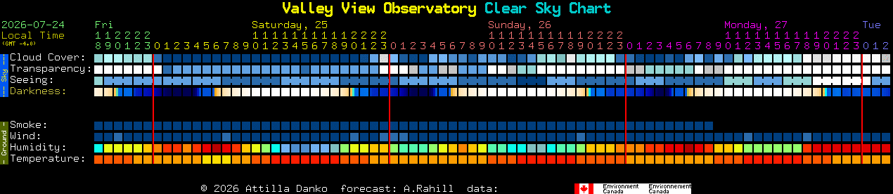 Current forecast for Valley View Observatory Clear Sky Chart