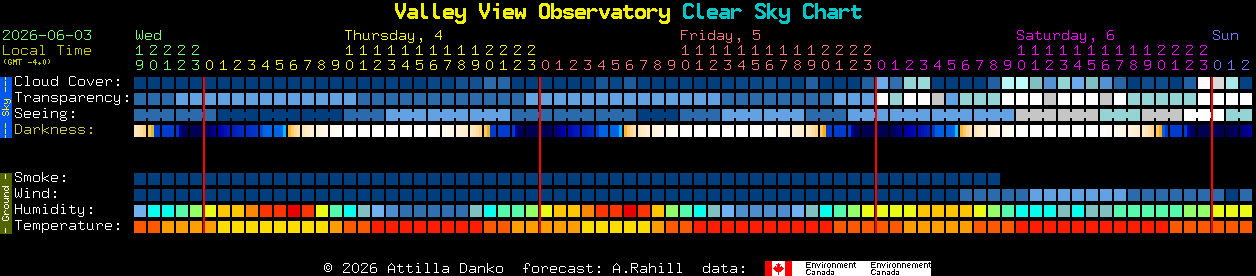 Current forecast for Valley View Observatory Clear Sky Chart