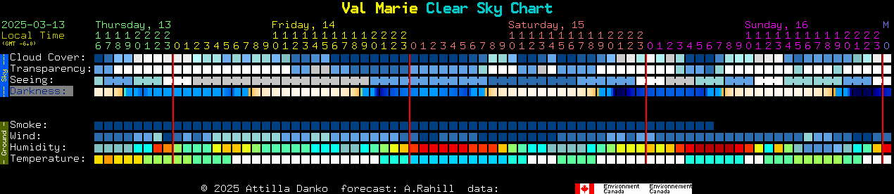 Current forecast for Val Marie Clear Sky Chart