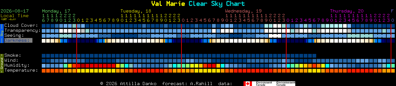 Current forecast for Val Marie Clear Sky Chart