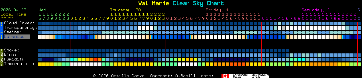Current forecast for Val Marie Clear Sky Chart