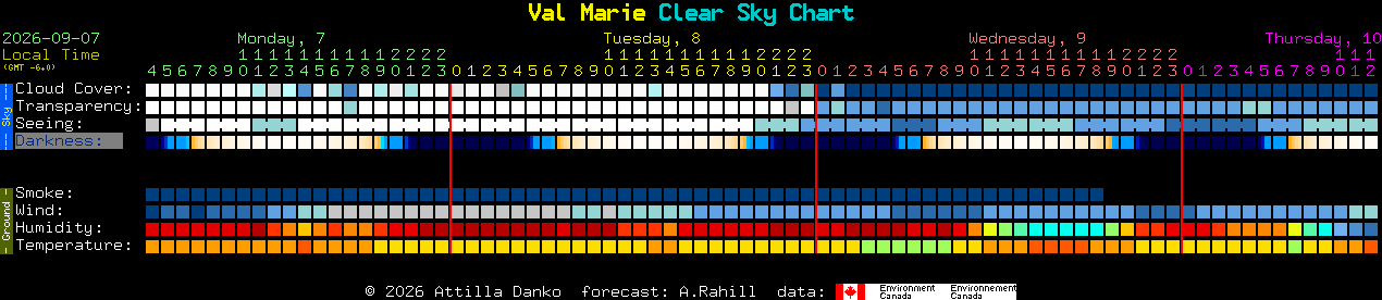 Current forecast for Val Marie Clear Sky Chart