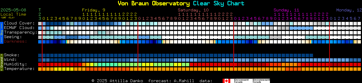 Current forecast for Von Braun Observatory Clear Sky Chart