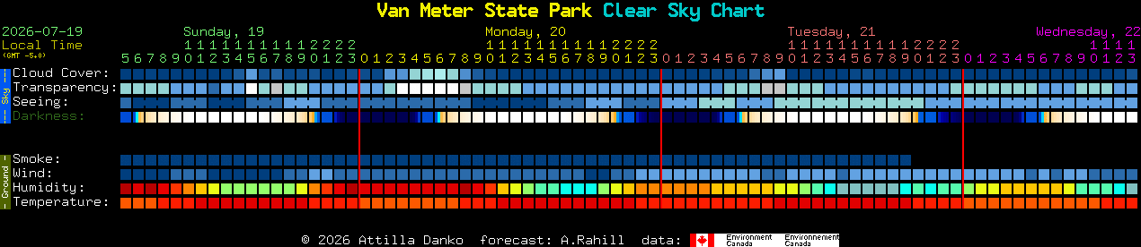 Current forecast for Van Meter State Park Clear Sky Chart