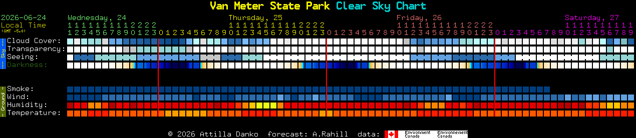 Current forecast for Van Meter State Park Clear Sky Chart