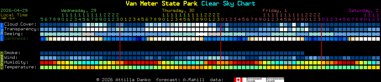 Current forecast for Van Meter State Park Clear Sky Chart
