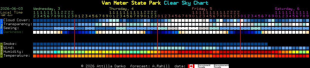 Current forecast for Van Meter State Park Clear Sky Chart