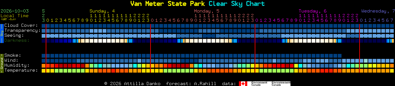Current forecast for Van Meter State Park Clear Sky Chart