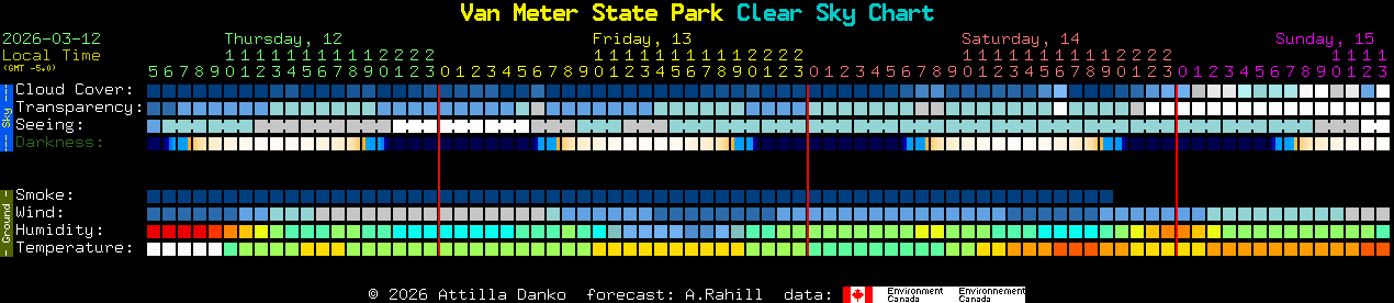 Current forecast for Van Meter State Park Clear Sky Chart