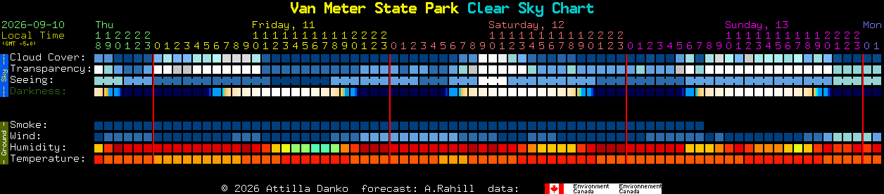 Current forecast for Van Meter State Park Clear Sky Chart