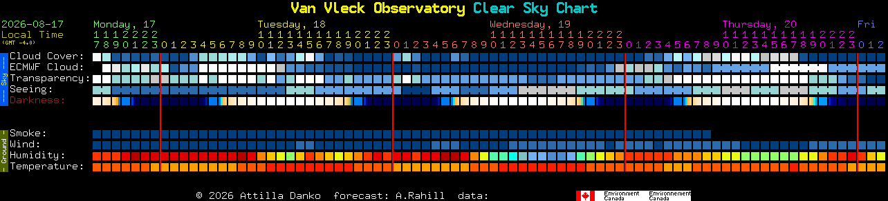 Current forecast for Van Vleck Observatory Clear Sky Chart