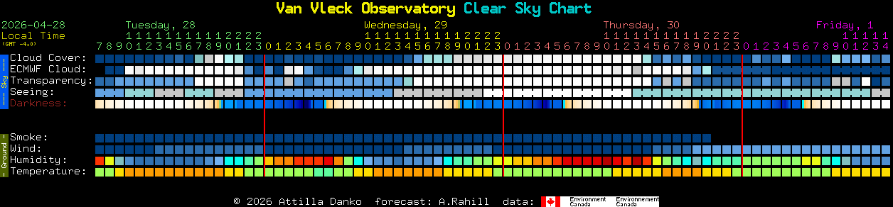 Current forecast for Van Vleck Observatory Clear Sky Chart