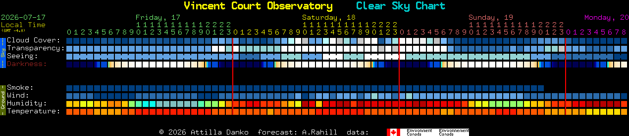 Current forecast for Vincent Court Observatory Clear Sky Chart