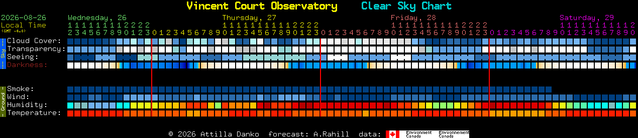Current forecast for Vincent Court Observatory Clear Sky Chart