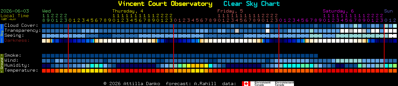 Current forecast for Vincent Court Observatory Clear Sky Chart