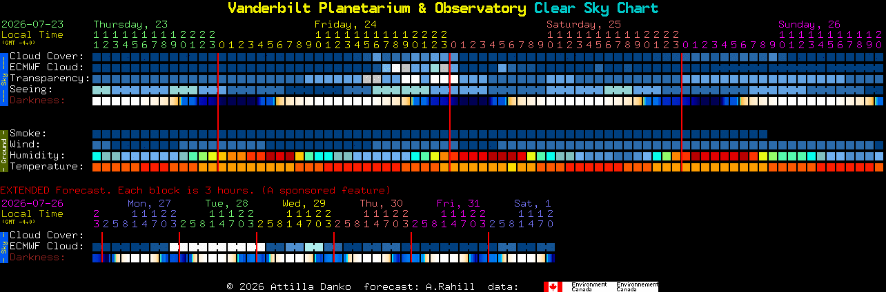 Current forecast for Vanderbilt Planetarium & Observatory Clear Sky Chart