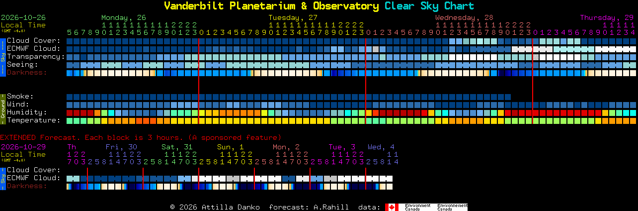 Current forecast for Vanderbilt Planetarium & Observatory Clear Sky Chart