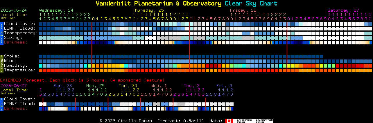 Current forecast for Vanderbilt Planetarium & Observatory Clear Sky Chart