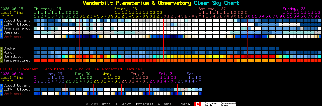 Current forecast for Vanderbilt Planetarium & Observatory Clear Sky Chart