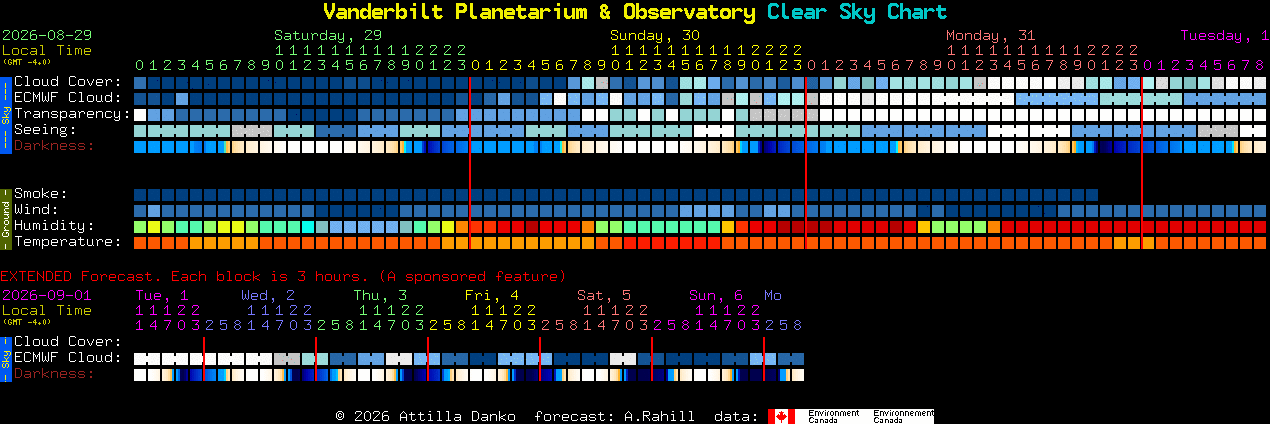 Current forecast for Vanderbilt Planetarium & Observatory Clear Sky Chart