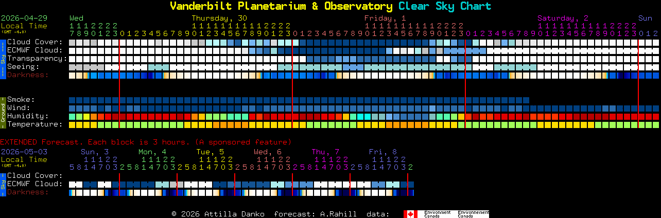 Current forecast for Vanderbilt Planetarium & Observatory Clear Sky Chart