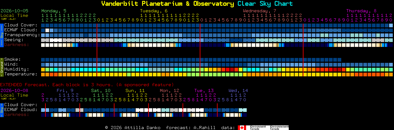 Current forecast for Vanderbilt Planetarium & Observatory Clear Sky Chart