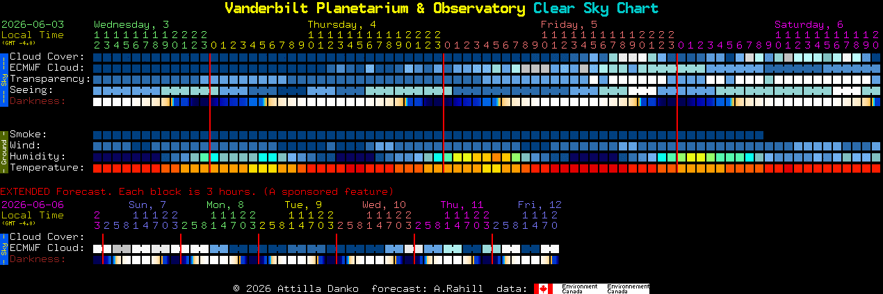 Current forecast for Vanderbilt Planetarium & Observatory Clear Sky Chart