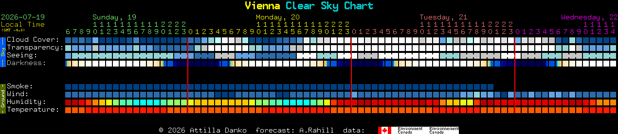 Current forecast for Vienna Clear Sky Chart