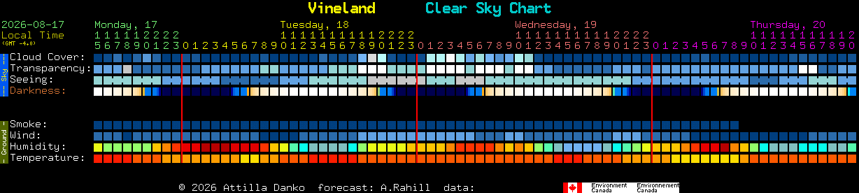 Current forecast for Vineland Clear Sky Chart