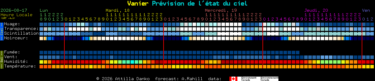 Current forecast for Vanier Clear Sky Chart