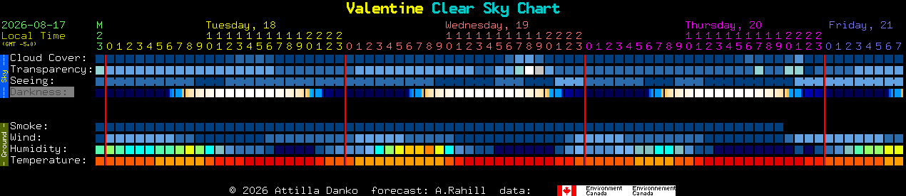Current forecast for Valentine Clear Sky Chart