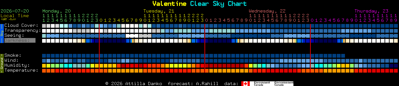 Current forecast for Valentine Clear Sky Chart