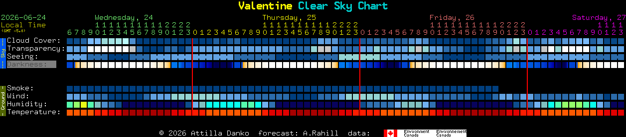 Current forecast for Valentine Clear Sky Chart