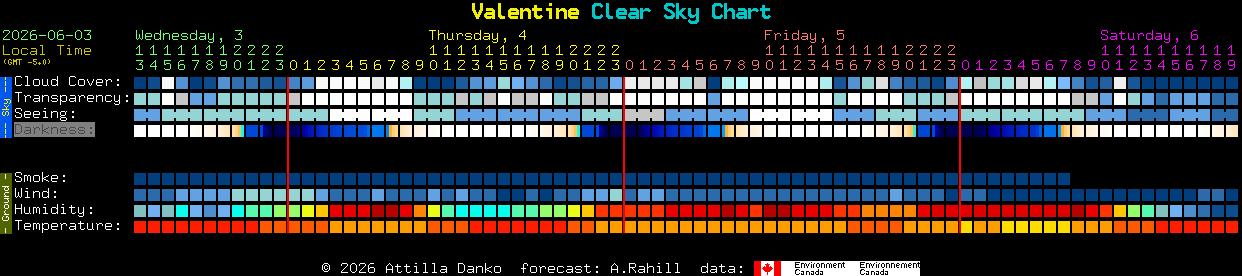 Current forecast for Valentine Clear Sky Chart