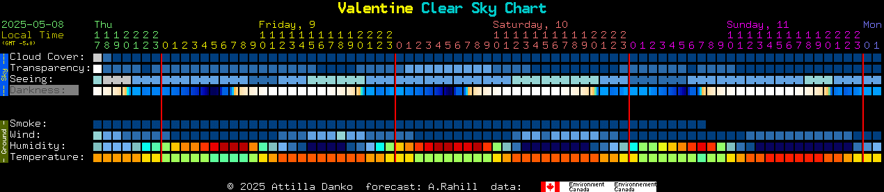 Current forecast for Valentine Clear Sky Chart