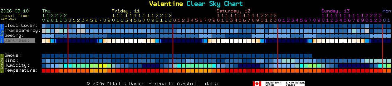 Current forecast for Valentine Clear Sky Chart