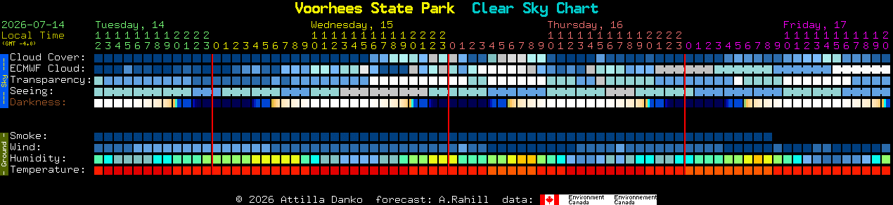 Current forecast for Voorhees State Park Clear Sky Chart