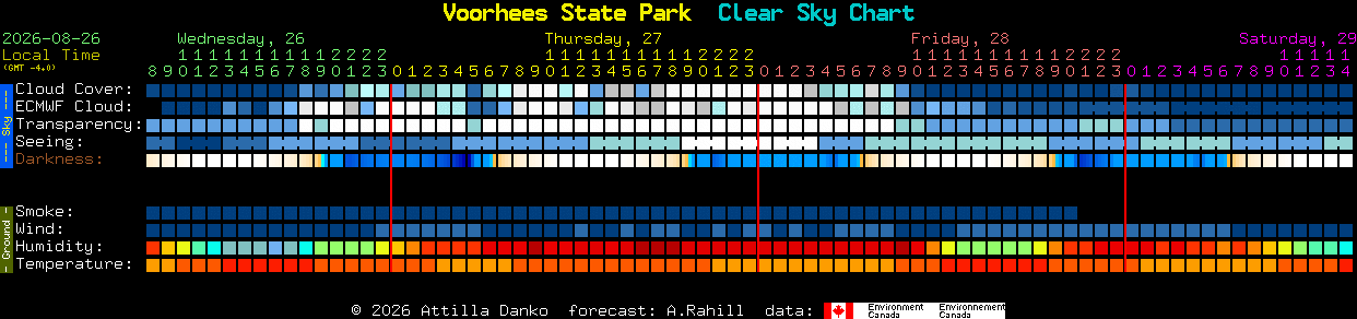 Current forecast for Voorhees State Park Clear Sky Chart