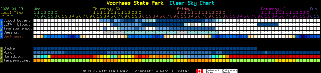 Current forecast for Voorhees State Park Clear Sky Chart