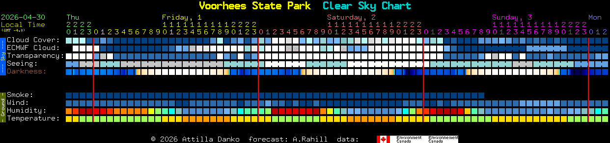 Current forecast for Voorhees State Park Clear Sky Chart