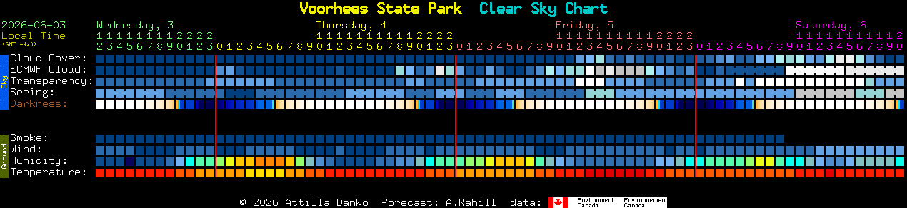 Current forecast for Voorhees State Park Clear Sky Chart