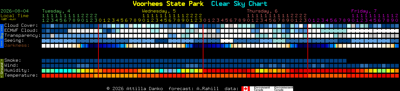 Current forecast for Voorhees State Park Clear Sky Chart