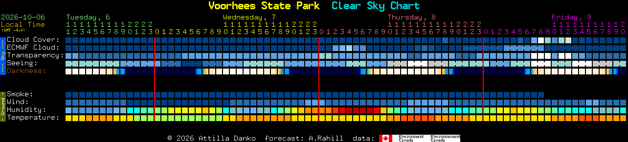 Current forecast for Voorhees State Park Clear Sky Chart